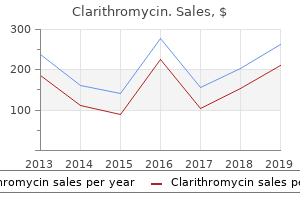 purchase clarithromycin canada