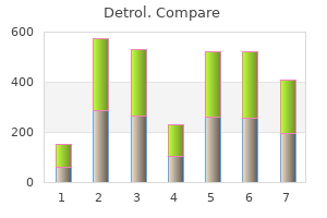 buy detrol line