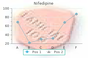 generic 20 mg nifedipine otc
