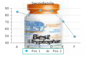 500 mg secnidazole fast delivery