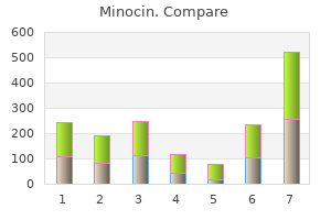 purchase minocin line