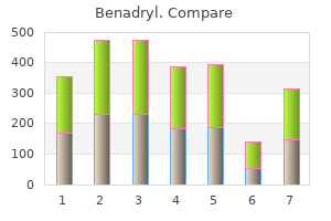 purchase benadryl