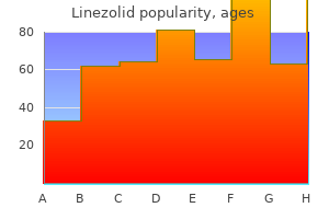 cheap 600 mg linezolid amex