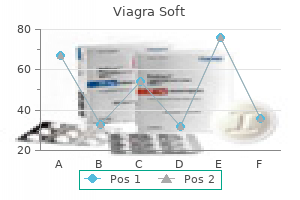 order viagra soft on line amex