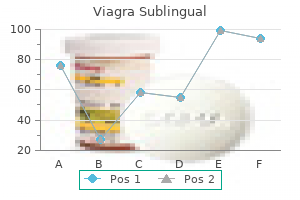 purchase viagra sublingual 100 mg with visa