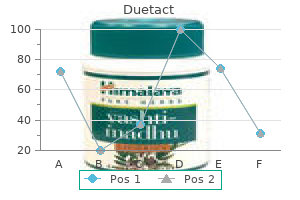 duetact 17 mg for sale