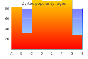 generic 10mg zyrtec with amex