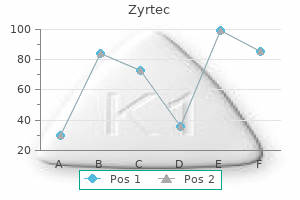 generic zyrtec 5mg amex