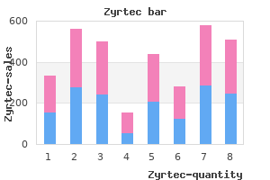 5mg zyrtec sale