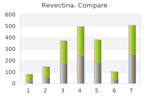 purchase revectina with paypal