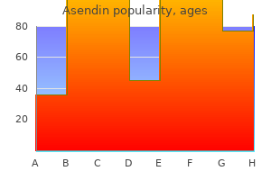 buy asendin 50 mg visa