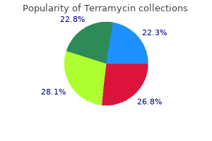 discount terramycin 250mg otc