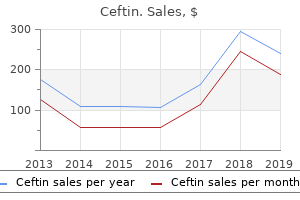 order genuine ceftin online