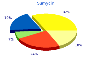 purchase sumycin 500mg online