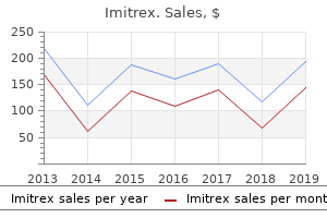 order generic imitrex on line