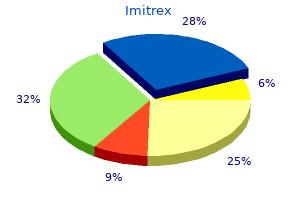 imitrex 50 mg discount