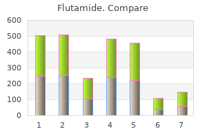 cheap 250 mg flutamide with visa