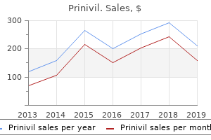 order prinivil 10mg amex