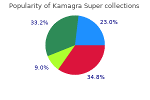 buy cheap kamagra super 160 mg online