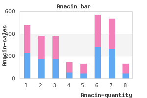 purchase cheapest anacin