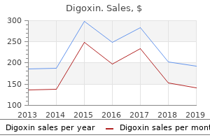 purchase digoxin without prescription