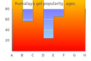 purchase rumalaya gel australia