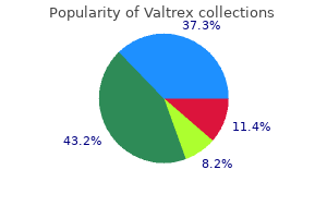 purchase valtrex once a day