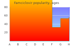 purchase famciclovir 250mg otc