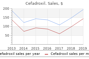 cefadroxil 250 mg mastercard