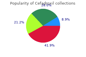 purchase cefadroxil in india