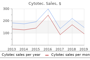 buy cheap cytotec 200 mcg on-line