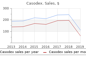 cheap casodex line