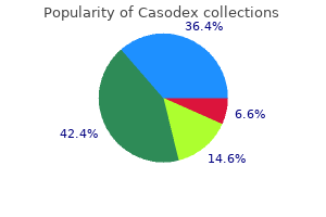 50 mg casodex mastercard