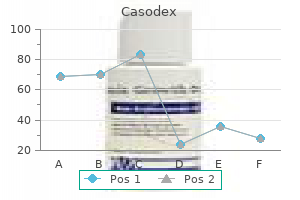 casodex 50 mg