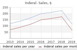 discount inderal express