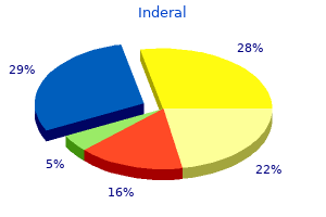 buy inderal overnight delivery