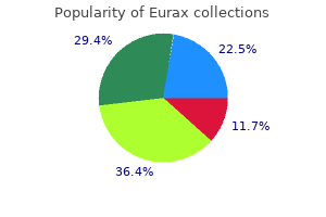 buy 20 gm eurax