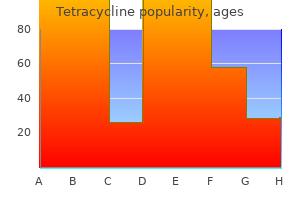 purchase generic tetracycline online