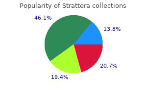 purchase strattera canada