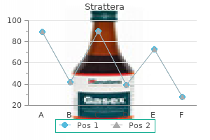 buy cheapest strattera and strattera