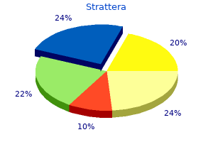 purchase strattera