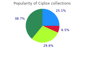 ciplox 500 mg lowest price