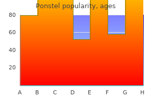 buy 500 mg ponstel with mastercard