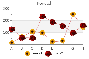 purchase generic ponstel canada