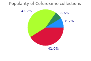 buy 250 mg cefuroxime amex