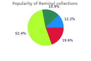 buy reminyl 8mg with amex