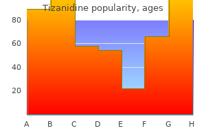 buy cheap tizanidine 2mg line