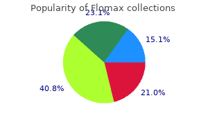 buy 0.2 mg flomax